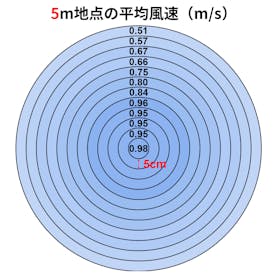 ドウシシャ kamomefan Kamomefan+c living K-F28AYWH クチコミ評価・評判&検証レビュー 3