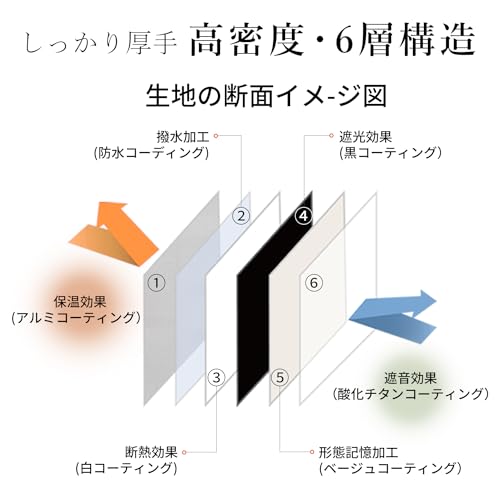完全遮光カーテン 4
