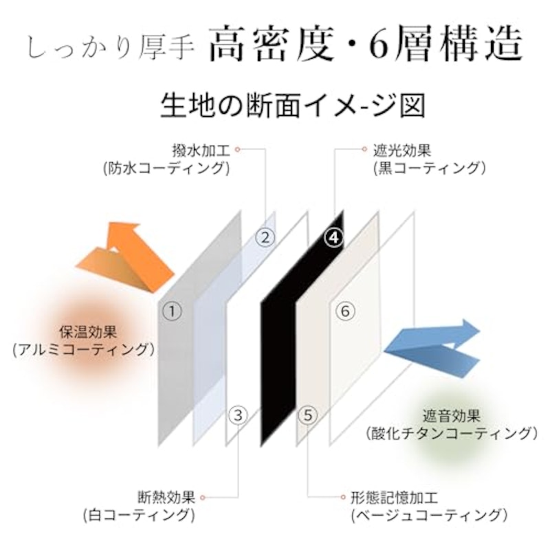 完全遮光カーテン 4