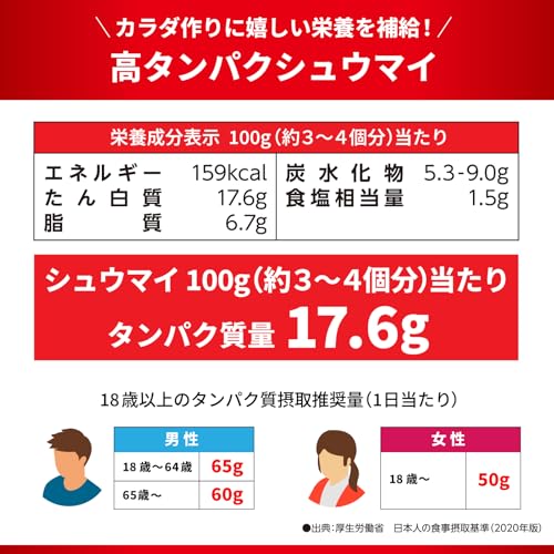 プロテインシュウマイ 2