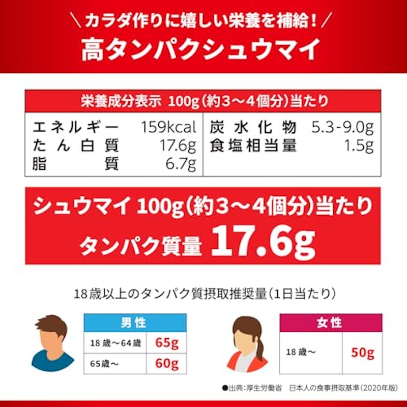 プロテインシュウマイ 2