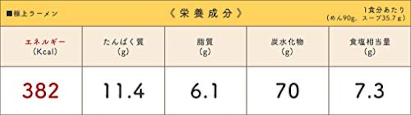 こんにゃく極上ラーメン 2