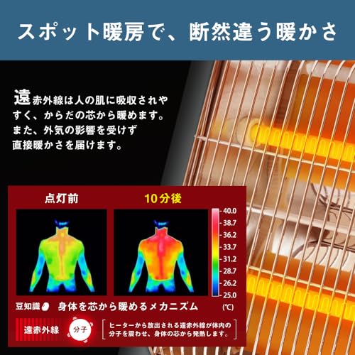 電気ストーブ 3