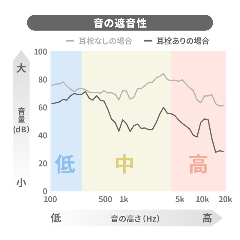 高忠実度のコンサート耳栓 2