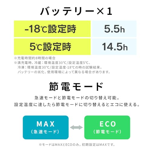 冷蔵庫 15L ポータブル 6