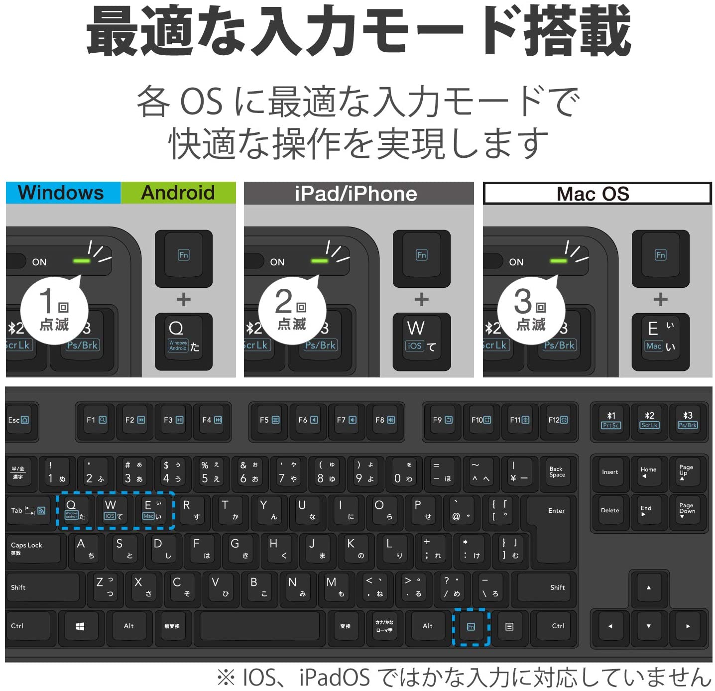 Bluetooth 5.0メンブレンフルキーボード 4