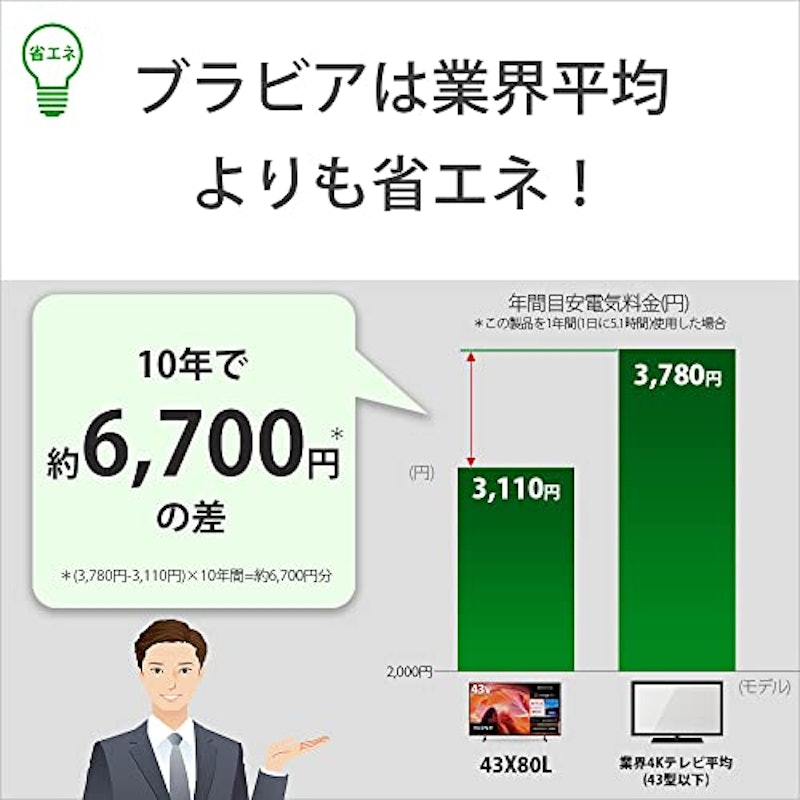 43V型 4K液晶テレビ 4