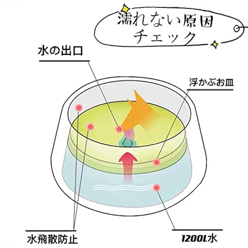 ペット用給水器 2
