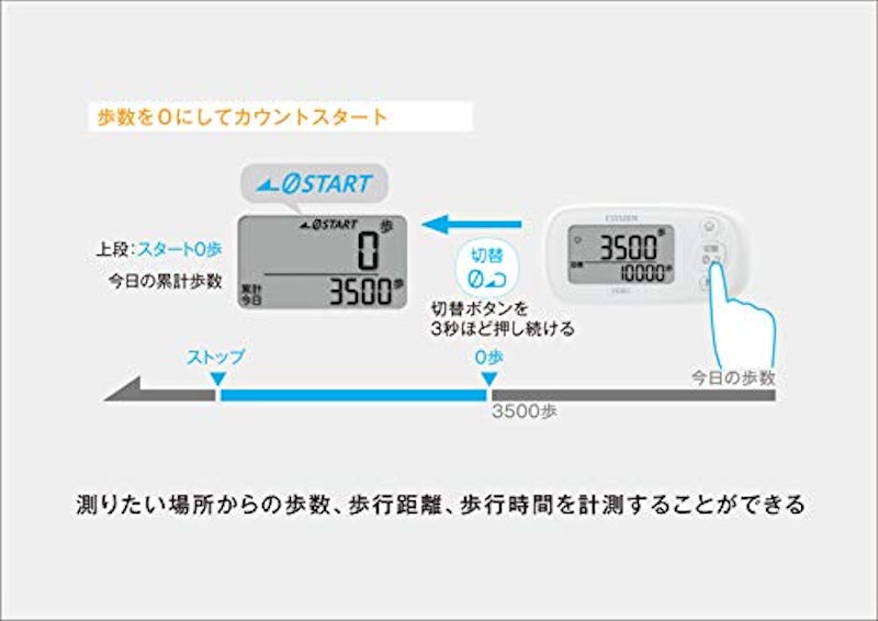 デジタル歩数計 3