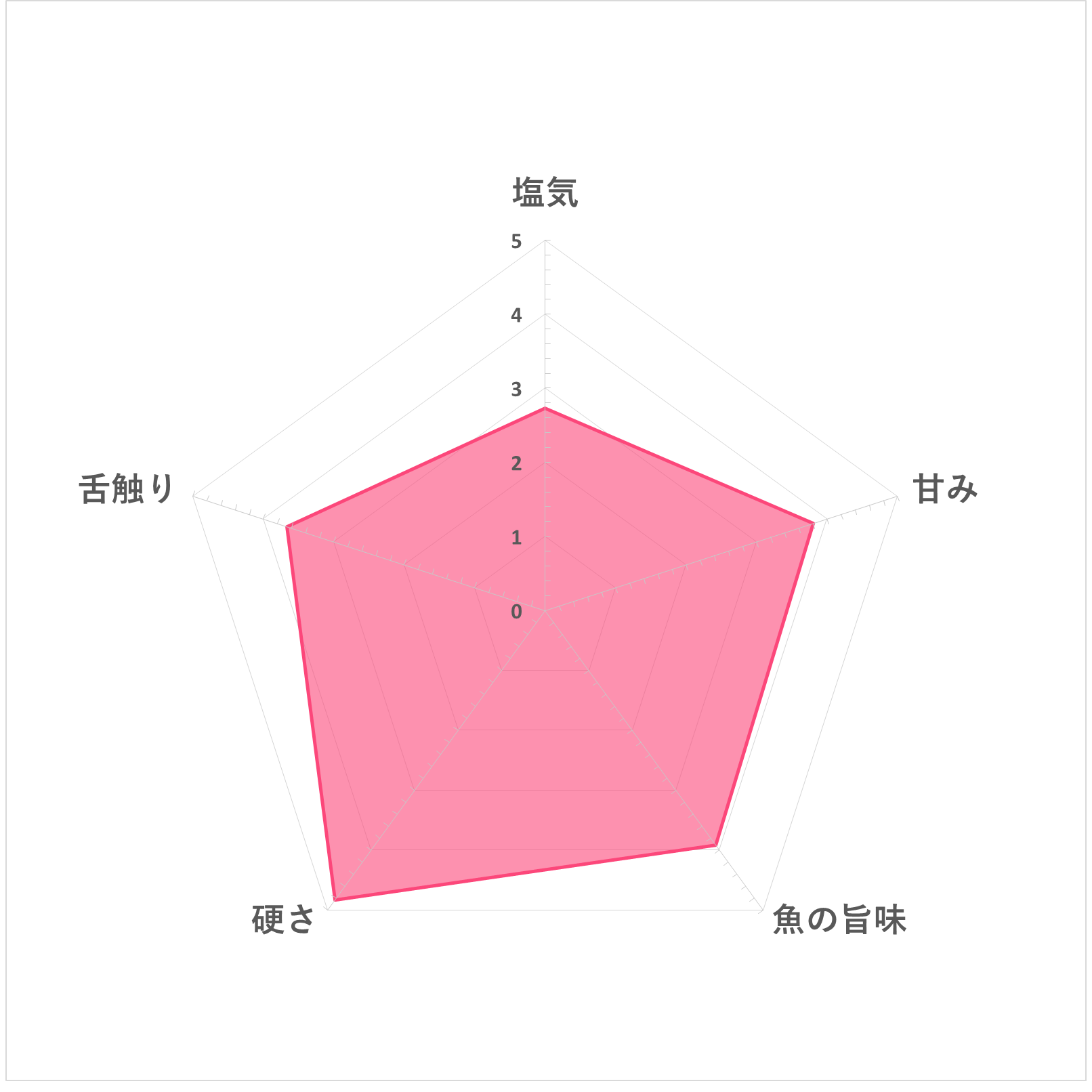 新鮮おさかなソーセージ 5