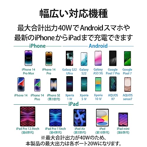 USB Power DeliveryAC充電器 3