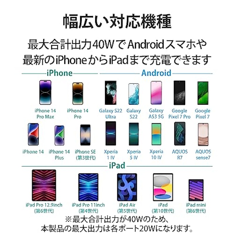 USB Power DeliveryAC充電器 3