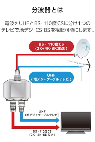 アンテナ分波器 3