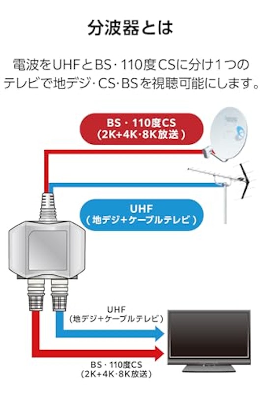 アンテナ分波器 3