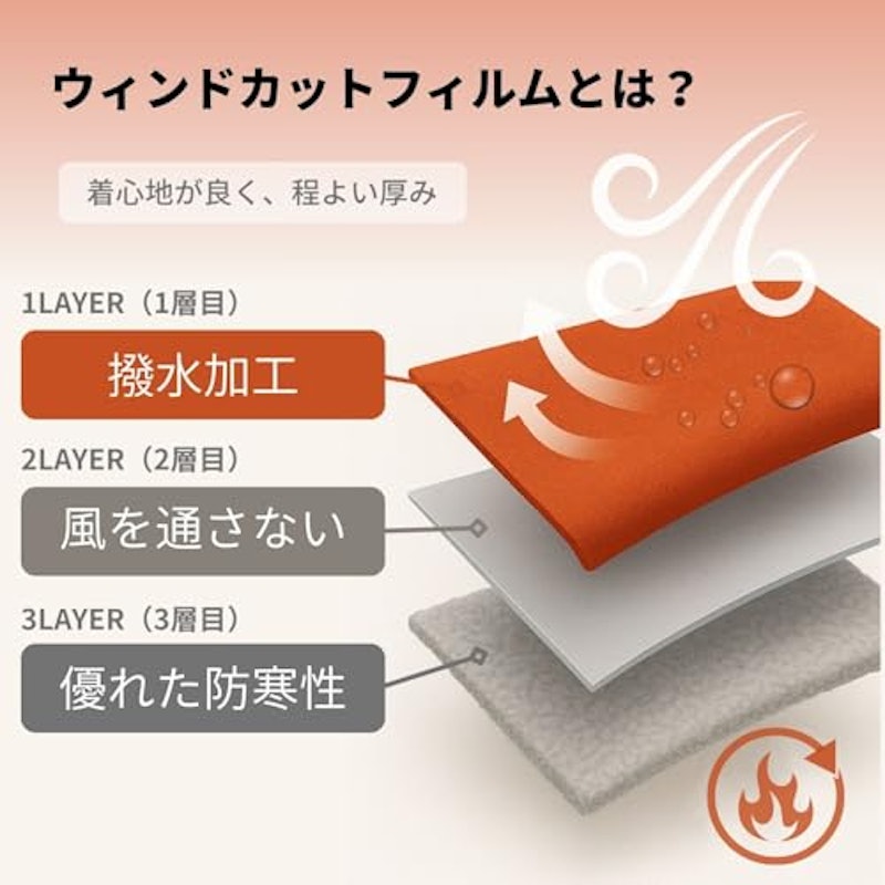 ウインドカット ジャケット 3