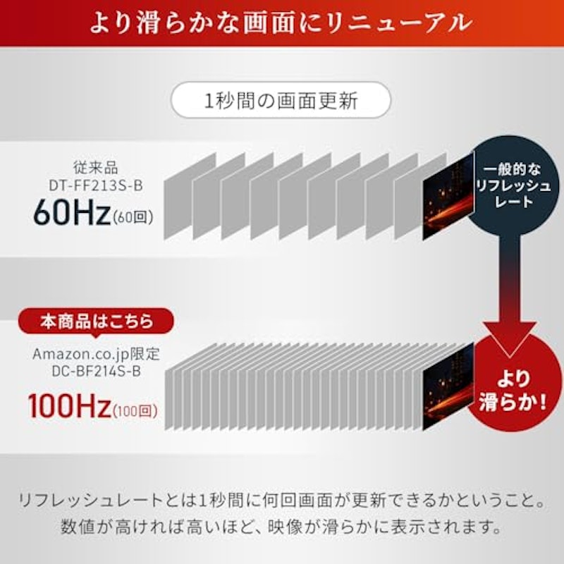 液晶ディスプレイ 5