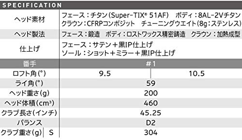 ZX5 ドライバー 6