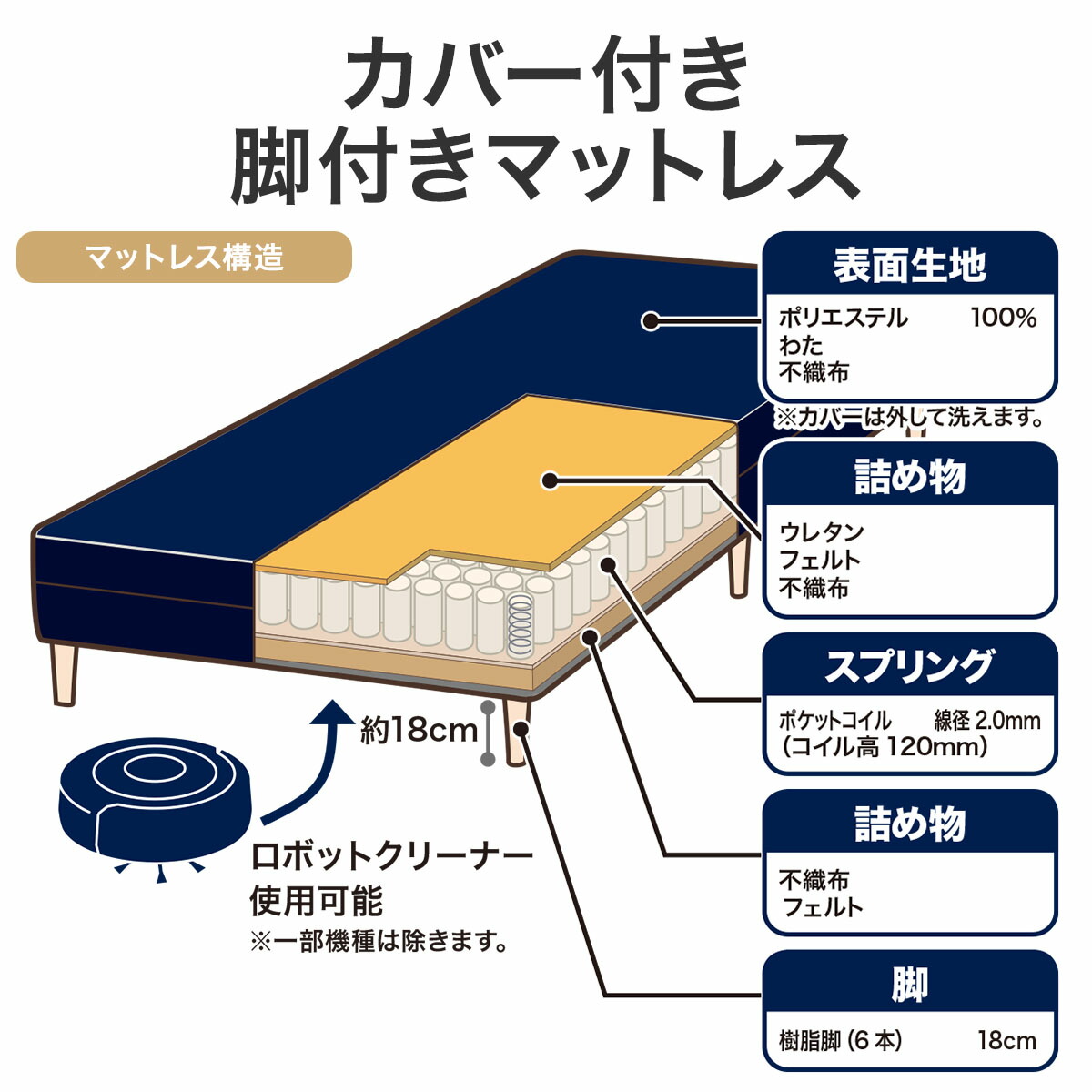 脚付きポケットコイルマットレスフィル 5