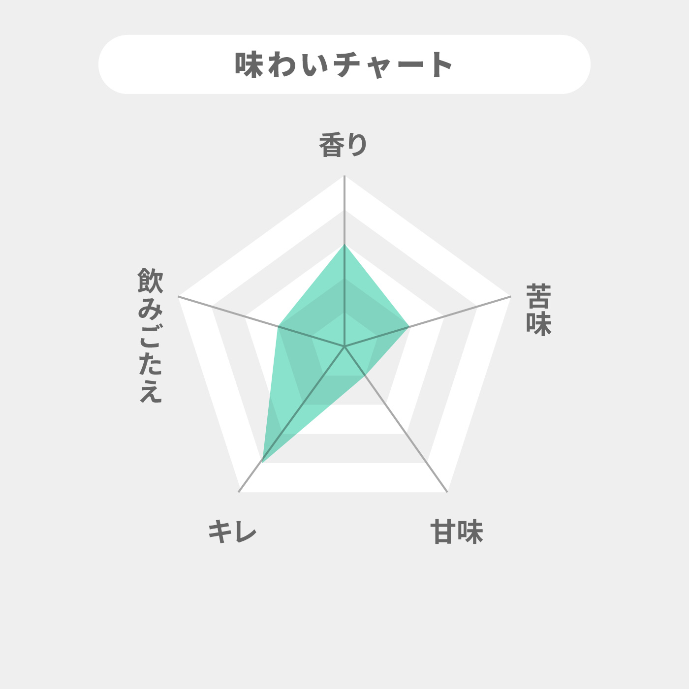 ヴェリタスブロイ PURE＆FREE 2