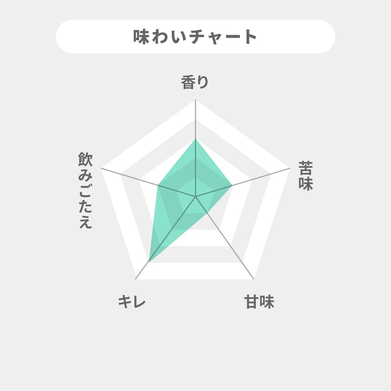 ヴェリタスブロイ PURE&FREE 2
