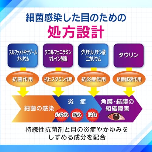 新サルファグリチルアイリス 2