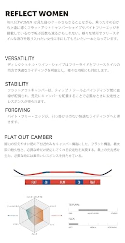 スノーボード 3