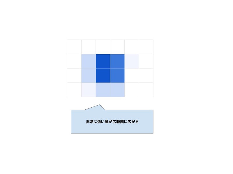 ブロワ 無段変速 8
