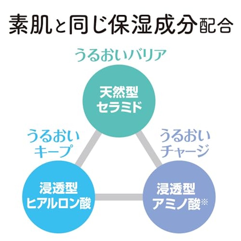 泡のボディソープ 6