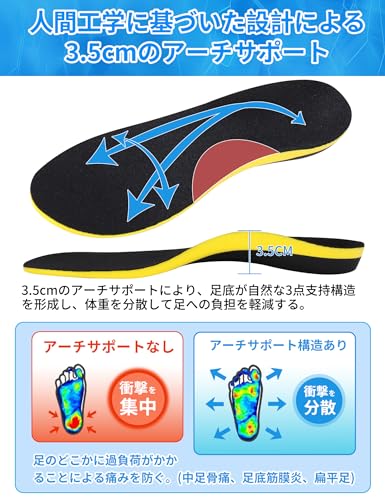 衝撃吸収インソール  3