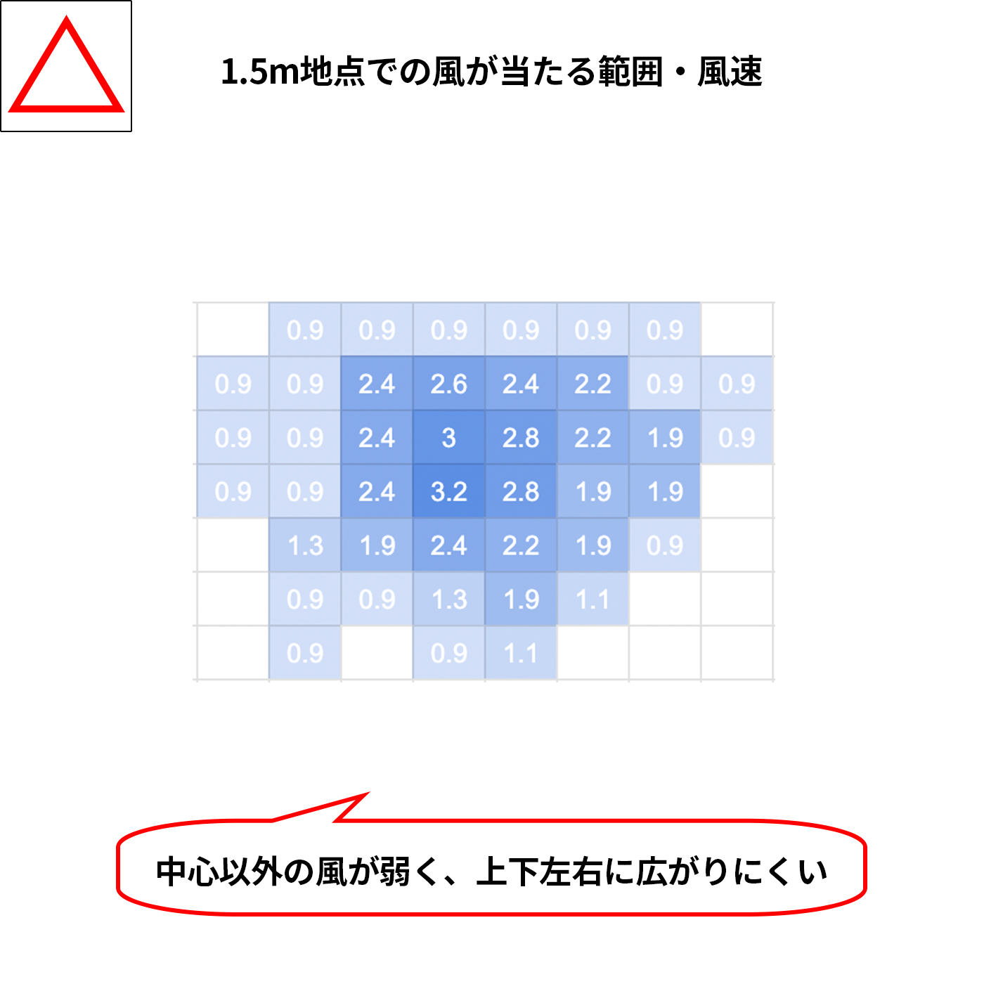 サーキュレーター アイ 6