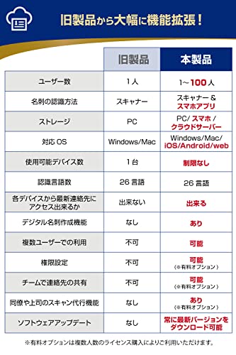 名刺スキャナー 6
