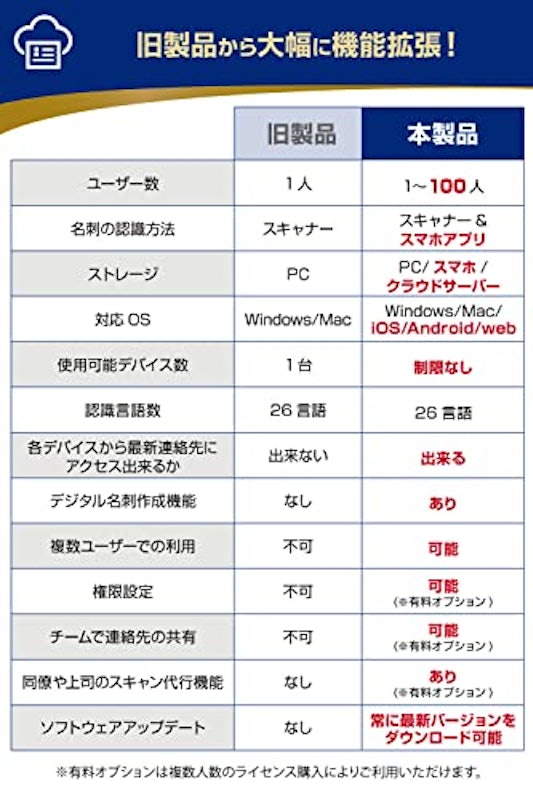 名刺スキャナー 6
