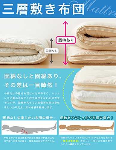 洗える体圧分散三層敷き布団 9