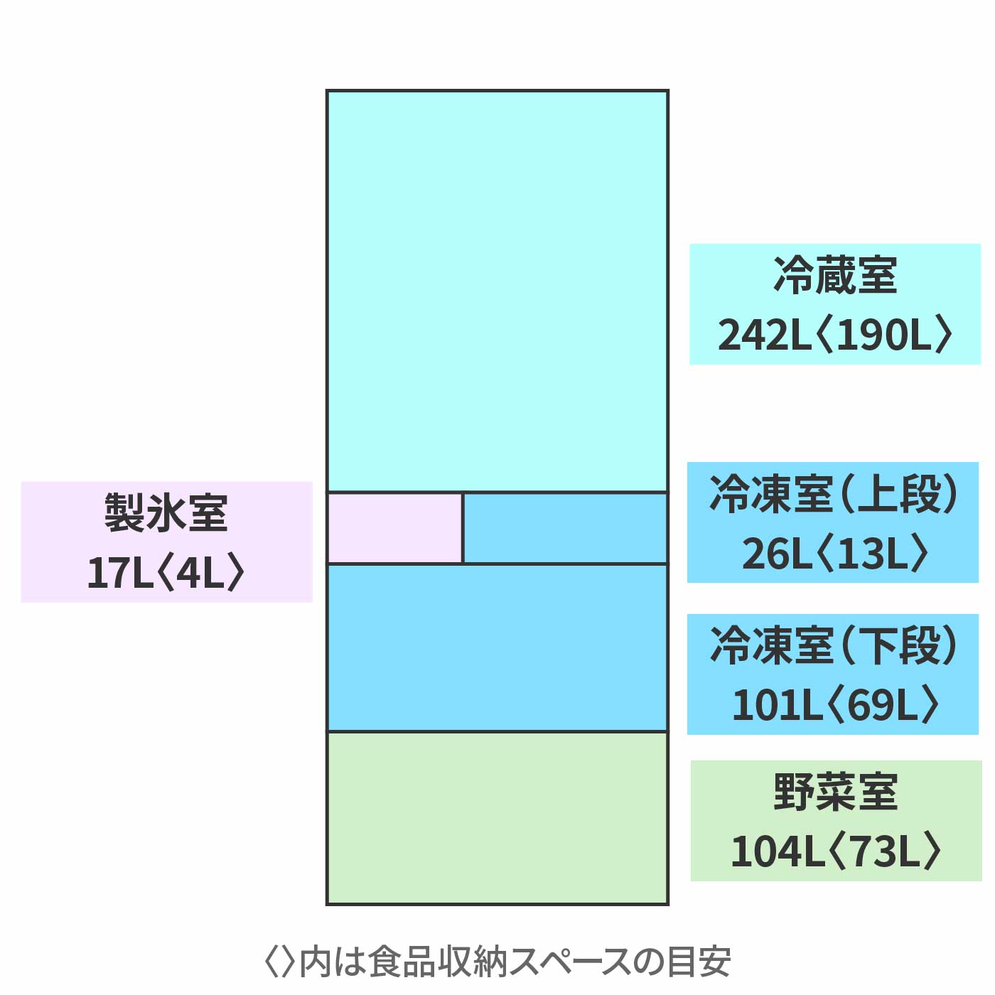 冷凍冷蔵庫 2