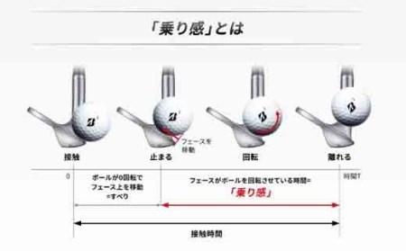 2022年モデル TOUR B XS ゴルフボール イエロー 1ダース ゴルフボール 4