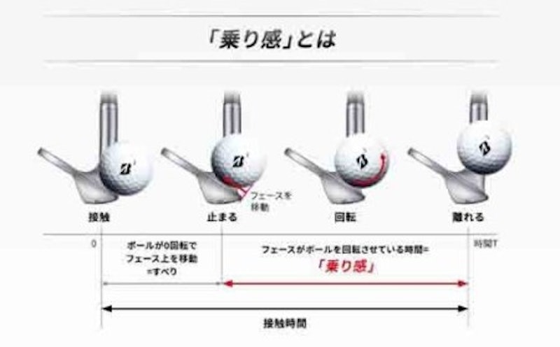 2022年モデル TOUR B XS ゴルフボール イエロー 1ダース ゴルフボール 4