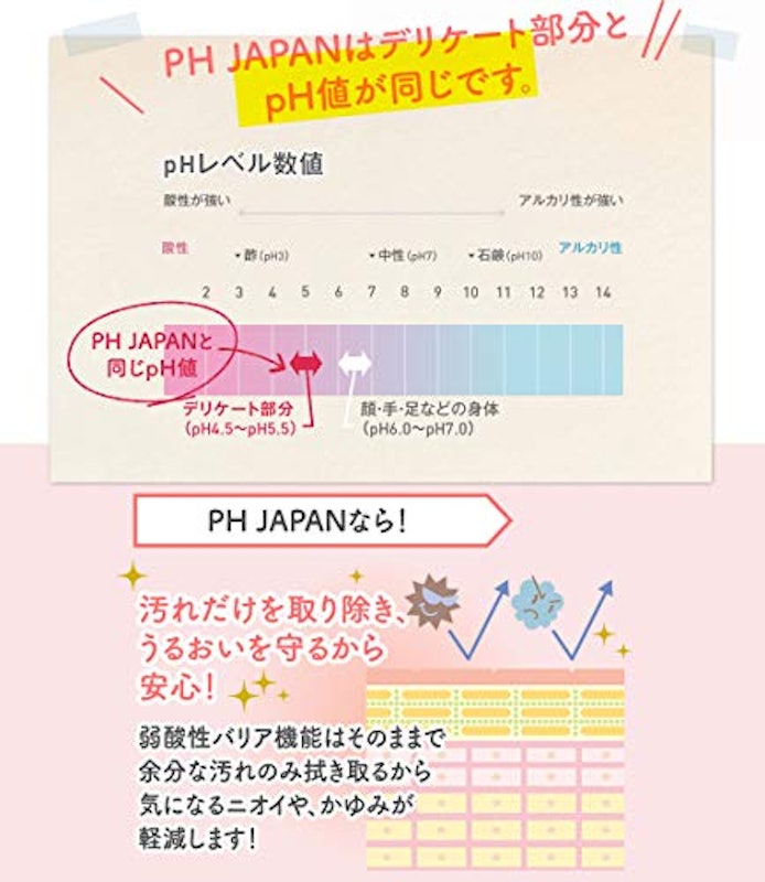 デリケートゾーン専用ウェットシート 3
