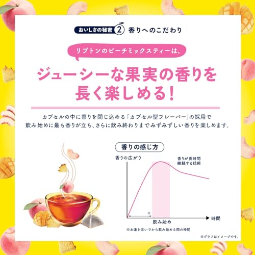 ピーチミックスティー 4