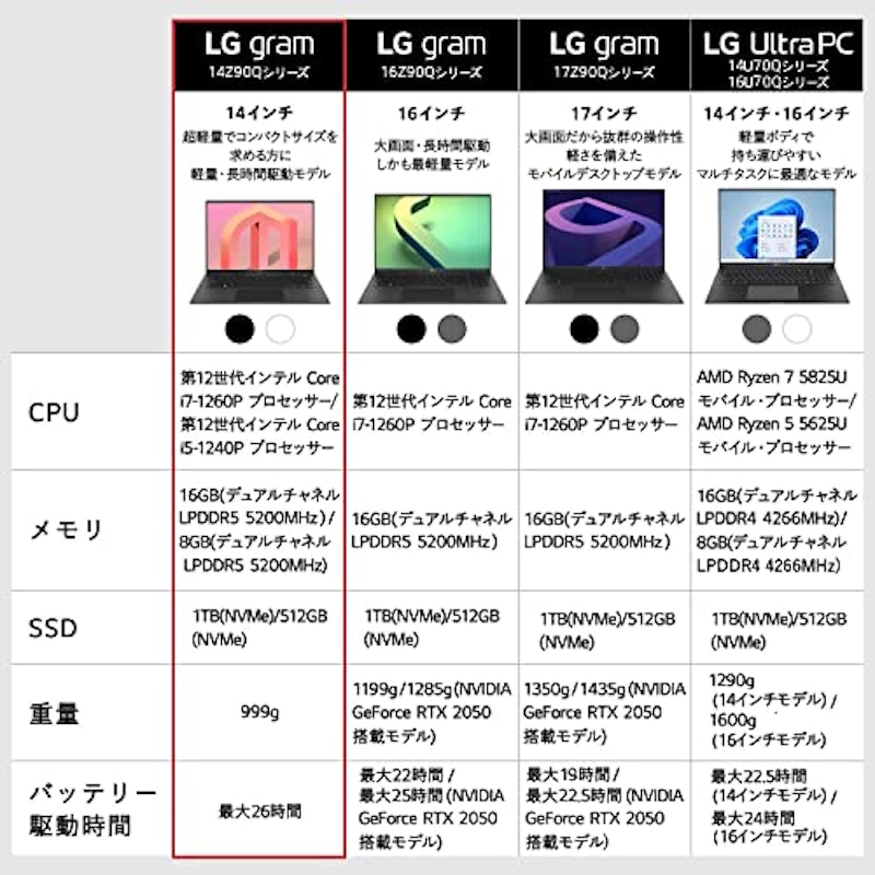 MS Office搭載 ノートパソコン 2