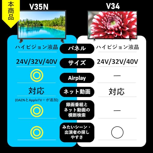 壁掛け式！一人暮らしにちょうどいい32型！東芝REGZA 徹底比較】TVS REGZA（レグザ）の32インチテレビのおすすめ人気