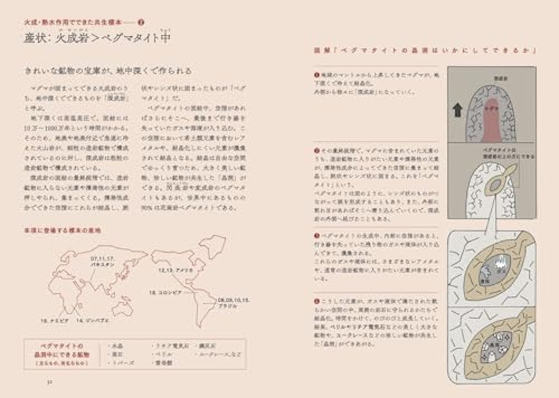 美しい共生鉱物の図鑑 3