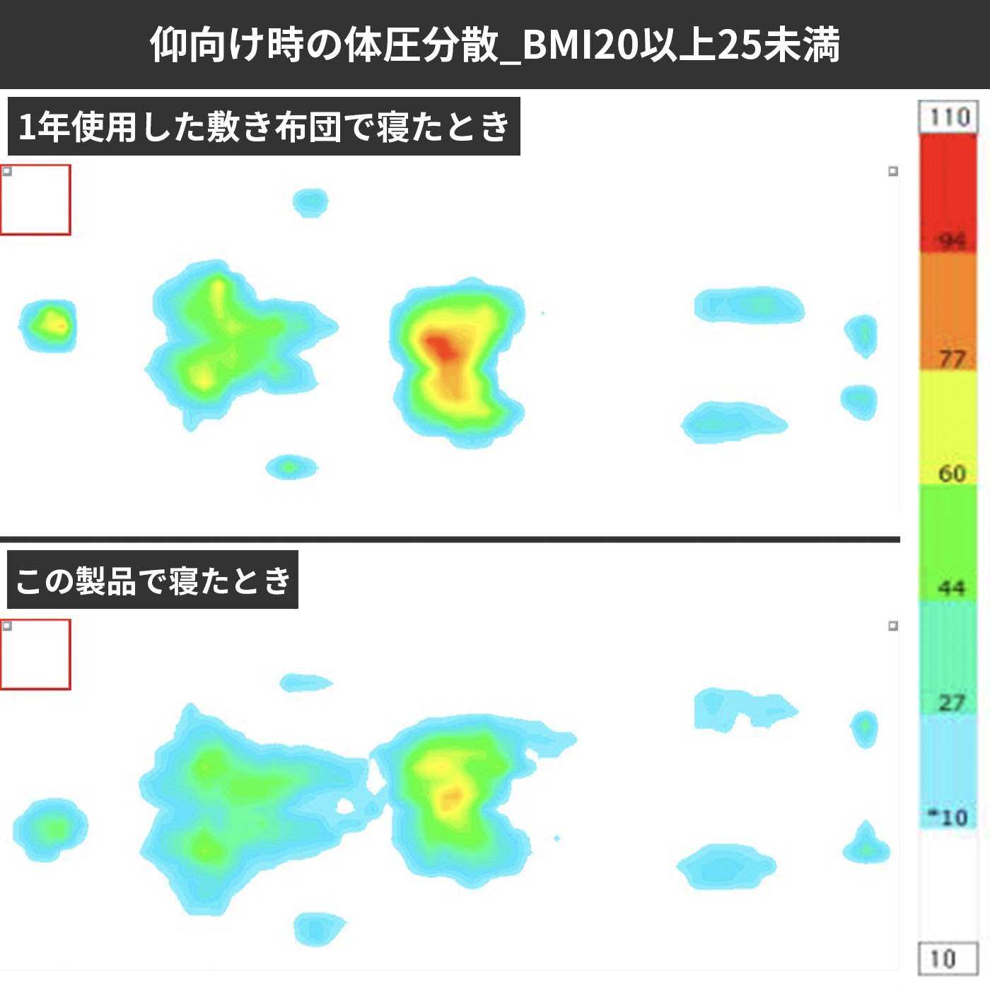 ニトリ スリム敷布団 5656621 クチコミ評価・評判&検証レビュー 2