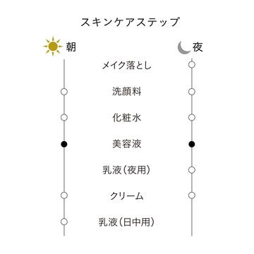 セラムヴィタリテオープレシュー 8