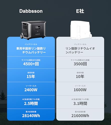 ポータブル電源  5
