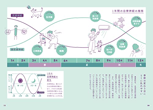 自律神経 入門書 榊原隆次 内田さえ 自律神経 初めて学ぶ方のためのマニュアル | 榊原 隆次:内田