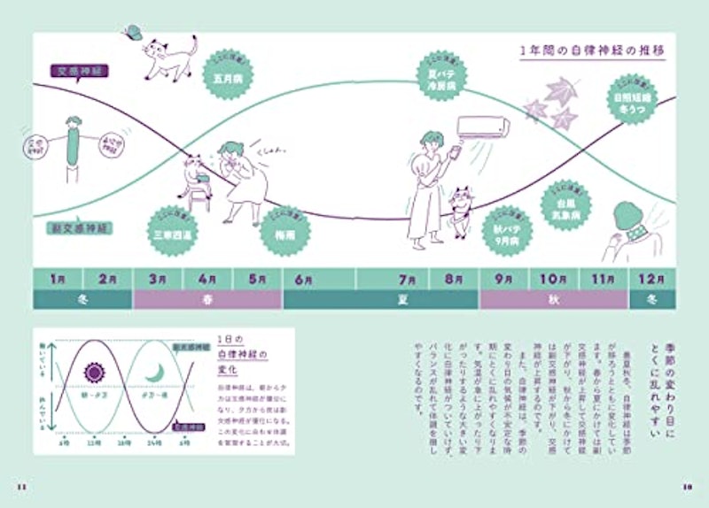 名医が教える 自律神経がすっきり整う まいにちいいこと366 4