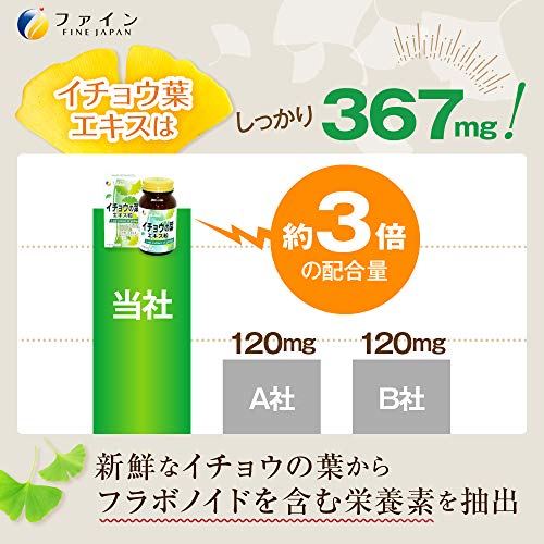 イチョウの葉エキス粒 2