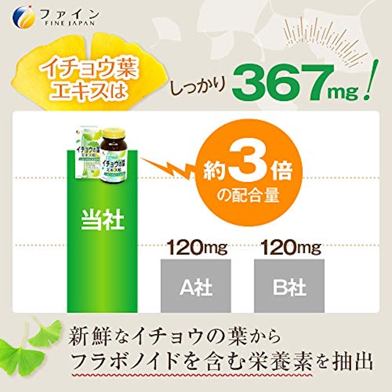 イチョウの葉エキス粒 2