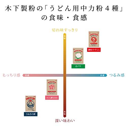 讃岐すずらん 中力粉  5