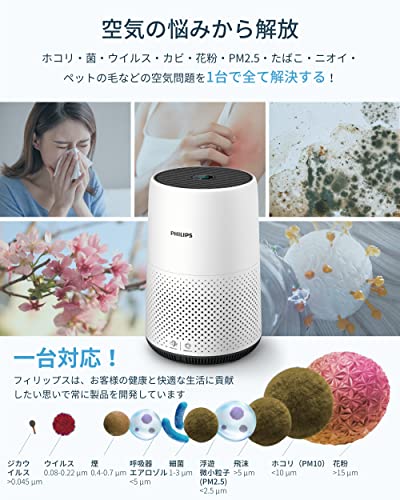 空気清浄機 AC0850（800iシリーズ） 2